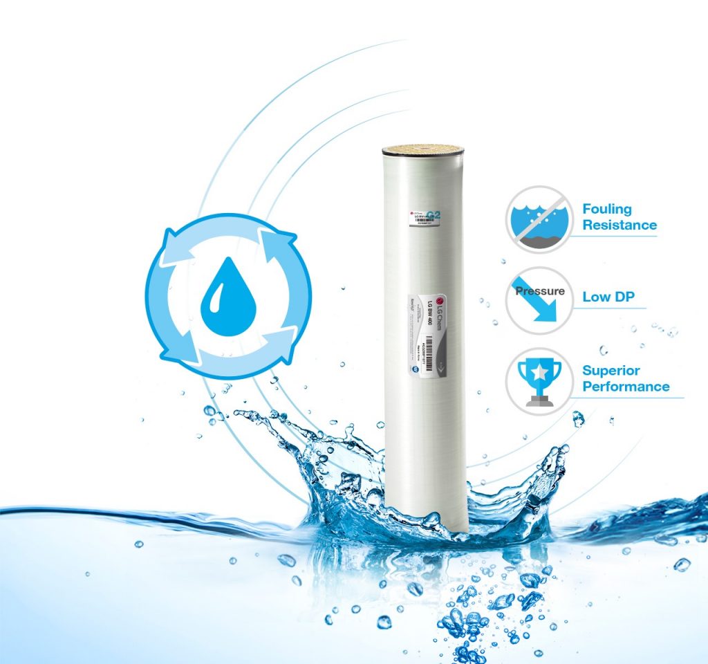 Reverse Osmosis (RO) membranes by hachfeld